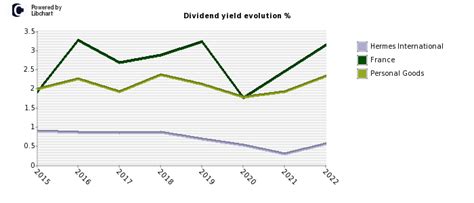 where to buy hermes stock|hermes finance dividend history.